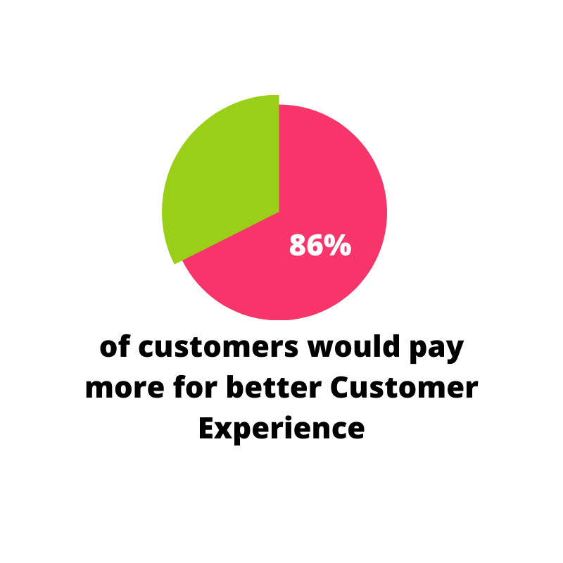 Improve customer service by avoiding these top 5 mistakes 1 improve customer service