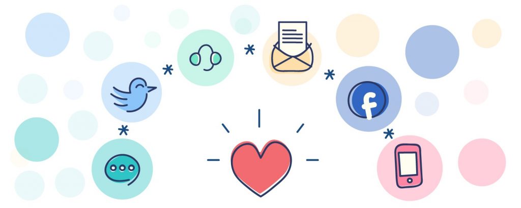 Importance of customer service strategy