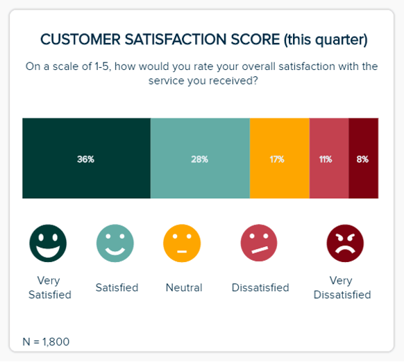 Customer Satisfaction