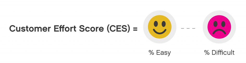 CES