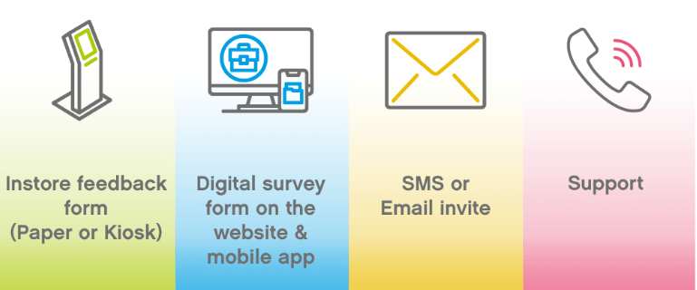 5 Super Benefits of CSAT & Top 5 Tips to Improve Customer Satisfaction 1