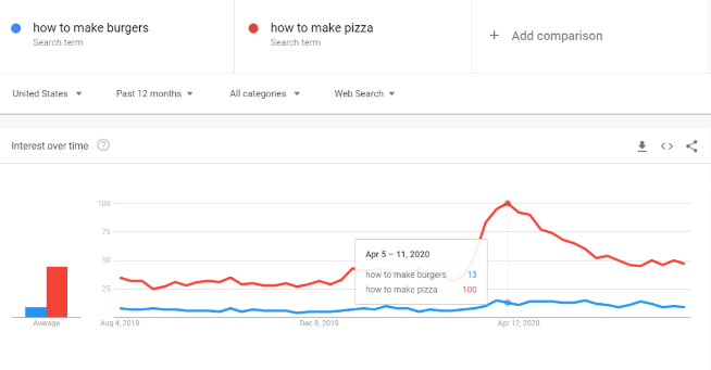 How to choose the right tool to gain Consumer Insights? 1